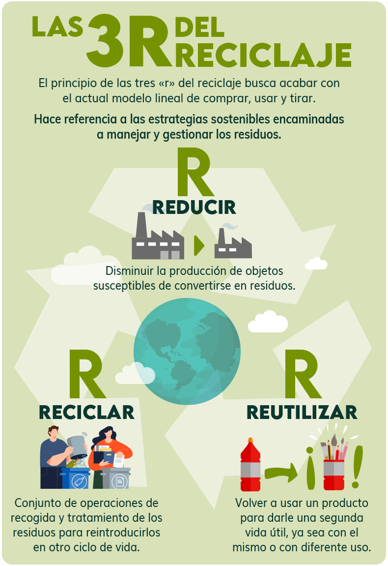 las tres r  reciclaje infograma